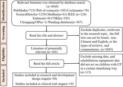 An analysis of stimulation methods used in rehabilitation equipment for children with cerebral palsy
